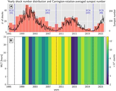 First direct observations of interplanetary shock impact angle effects on actual geomagnetically induced currents: The case of the Finnish natural gas pipeline system